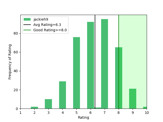 jackieh9 ratings